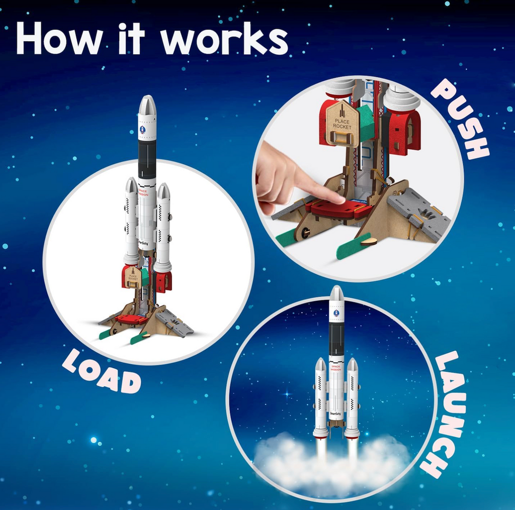 This image is a "How it Works" graphic with three bubbles, one showing the rocket loaded on the launch pad, another showing a finger pushing the launch button and the last one showing the rocket soaring into the air, all on a space themed background. 