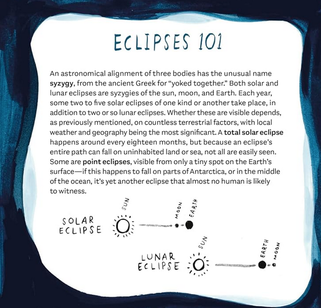 An internal page from "Eclipse Our Sky's Most Dazzling Phenomenon" with an explanation of what an eclipse actually is. 