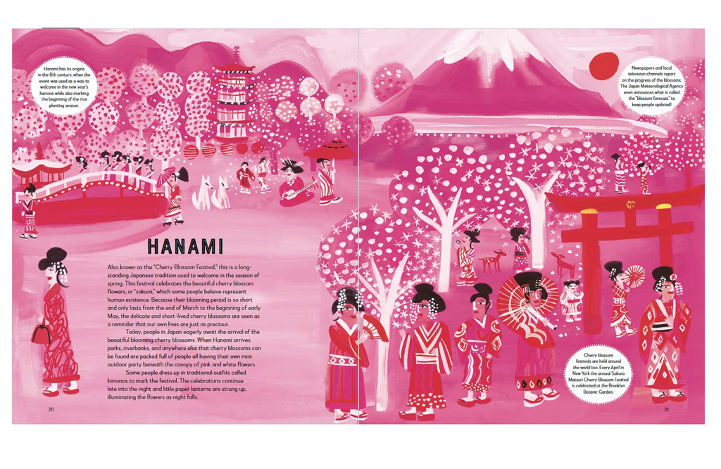 Pages about Hanami.