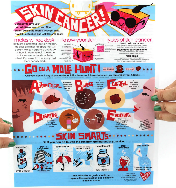 Skin Cancer self check illustrated chart.